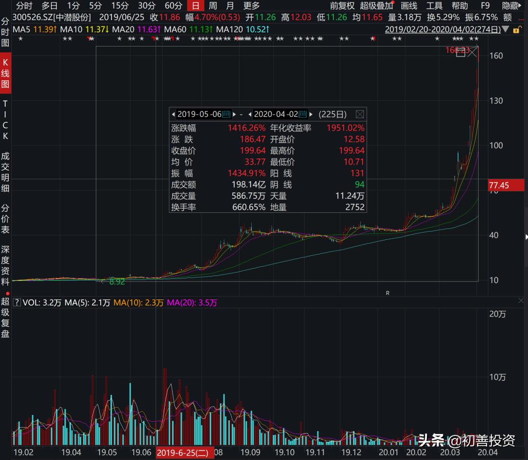 什么是庄股票特征,庄股的特征有哪些