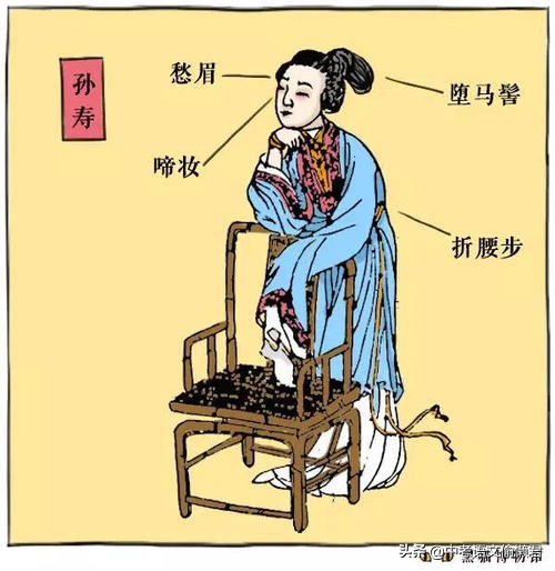 千篇诗文道不尽古今时尚第一人，知否知否虽环肥燕瘦皆不及愁眉