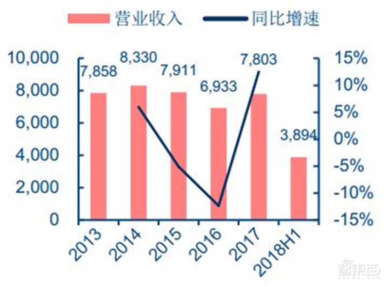 汽车芯片最新分析,国产汽车芯片产业链最全的公司
