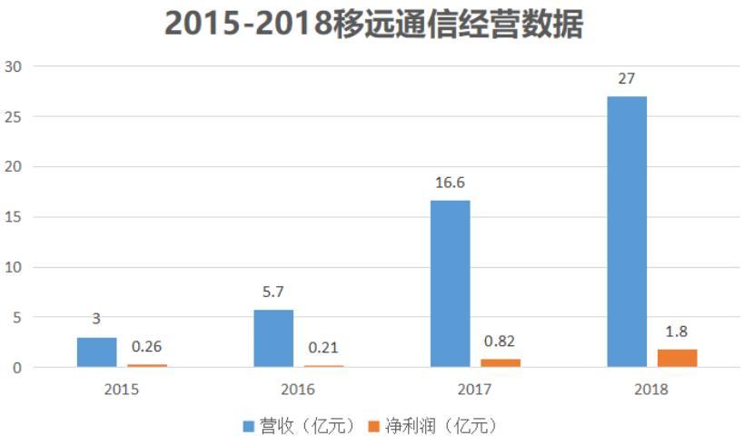 出货量全球第一手机,华为出货量首超三星登顶世界第一