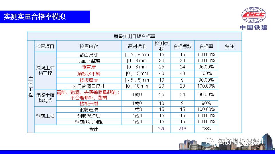 房产项目推介ppt如何讲,住宅营销策划方案完整版ppt