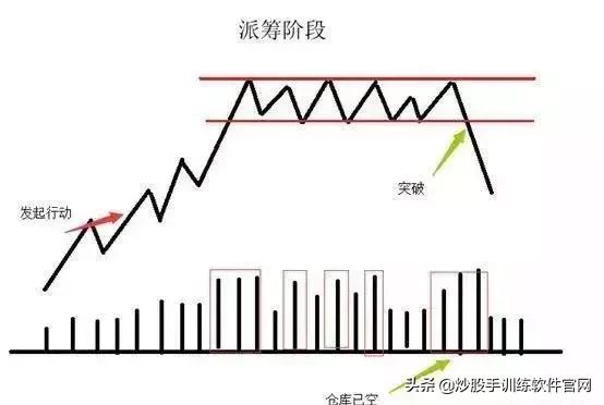 分时图最好的一本书,最好用的分时图