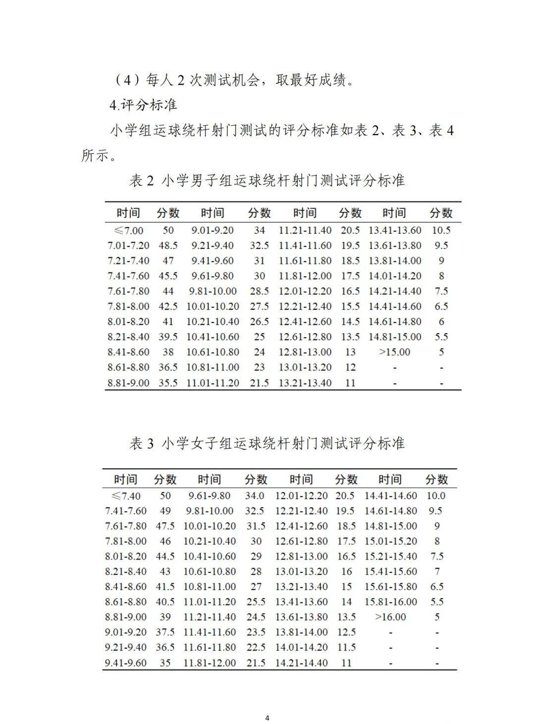 2022年全国校园足球夏令营高中组,2021全国校园足球夏令营选拔