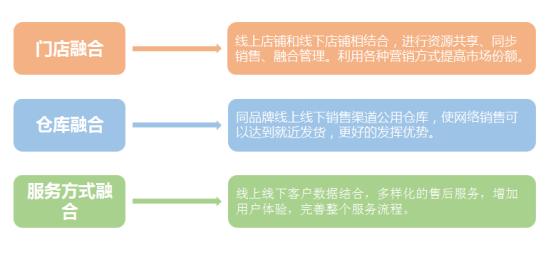 o2o教学模式,什么是o2o模式举例说明
