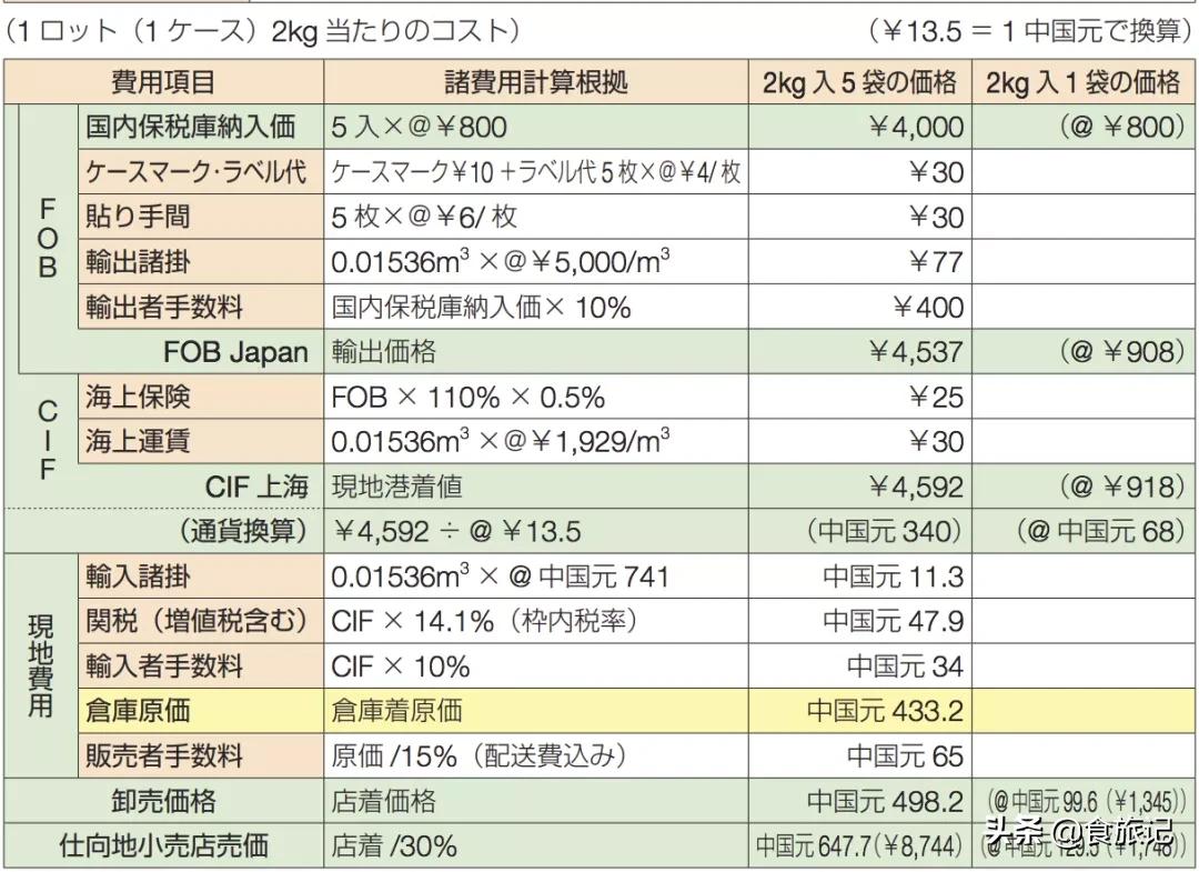 五常有机大米是不是智商税,有机大米是智商税吗