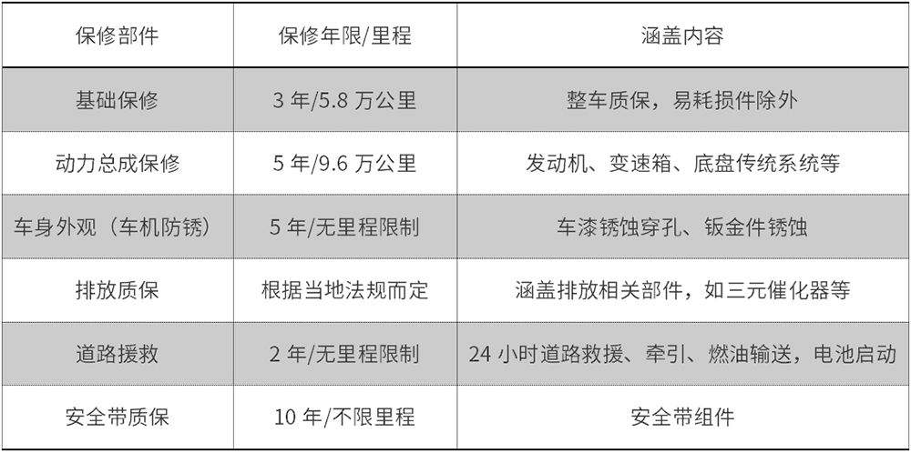 美国汽车的售后维修费用 (日系车维修费用达3万)