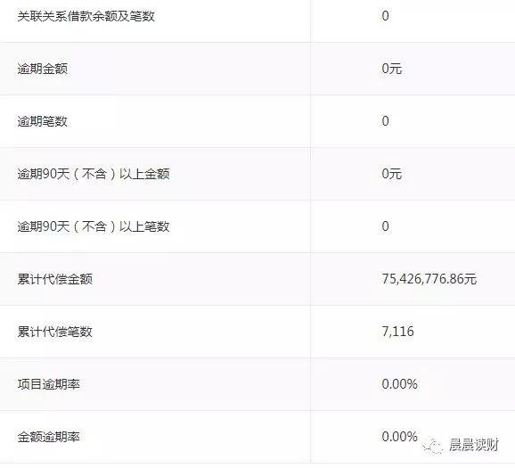 人人贷申请条件,人人贷怎么样了