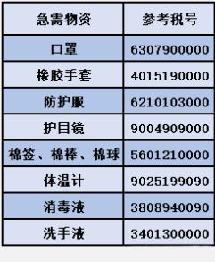 “一罩难求”进口转出口详解