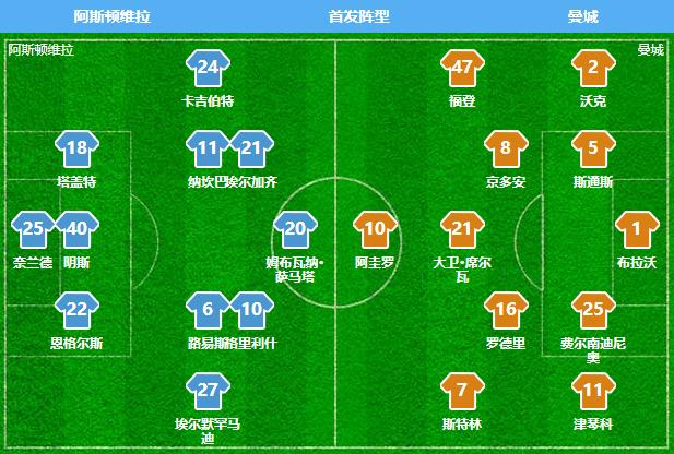 罗德里进球阿奎罗,阿奎罗罗德里完整版