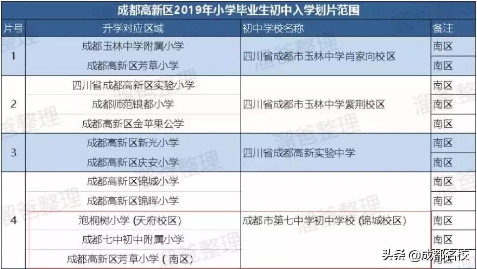 成都高新区学区房小户型二手房,成都高新区小学学区房一览表