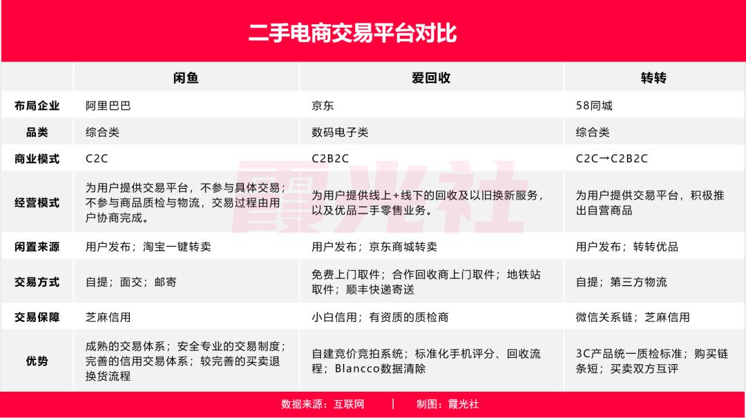 闲鱼和转转回收手机哪个好,闲鱼和转转回收手机哪个靠谱