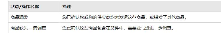 亚马逊丢件如何处理 (亚马逊丢件的标准)