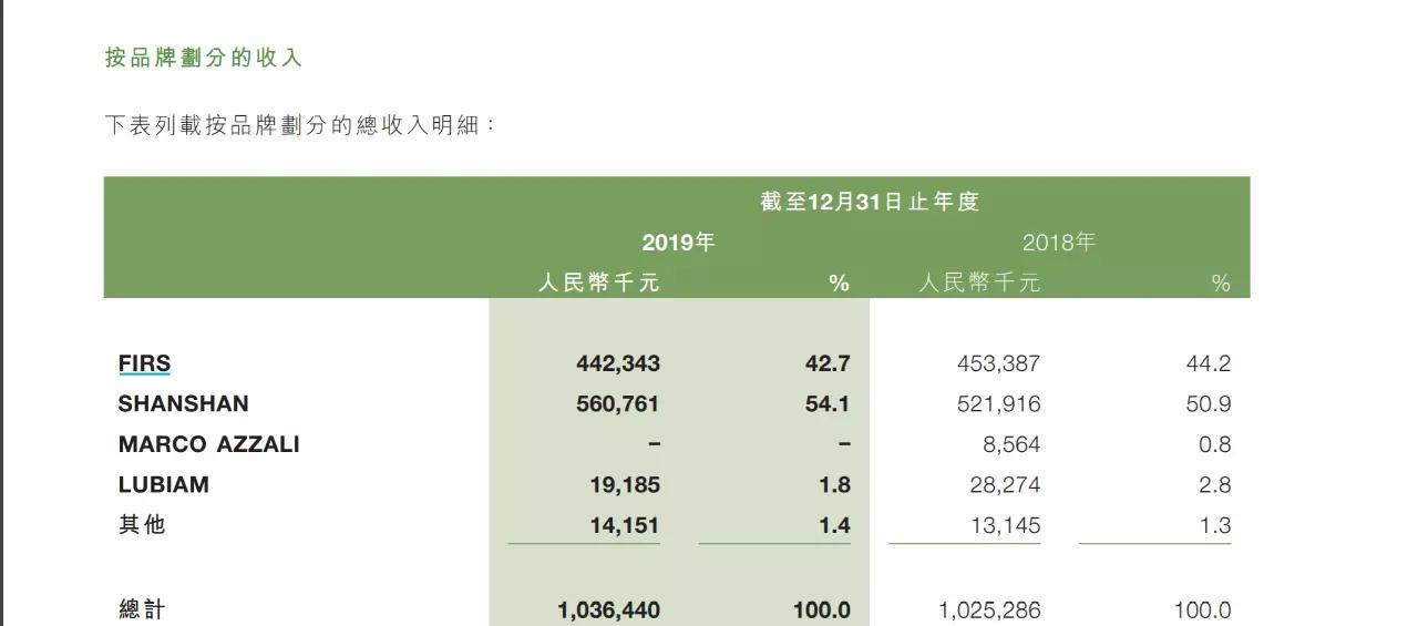 鏉夋潐濂ヨ幈杩愬姩鍝佺墝,鏉夋潐杩愬姩鍝佺墝浠锋牸