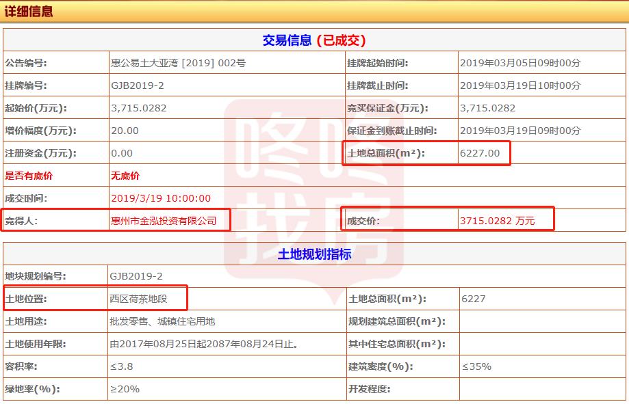 大亚湾拍地楼面价,大亚湾天价楼面价