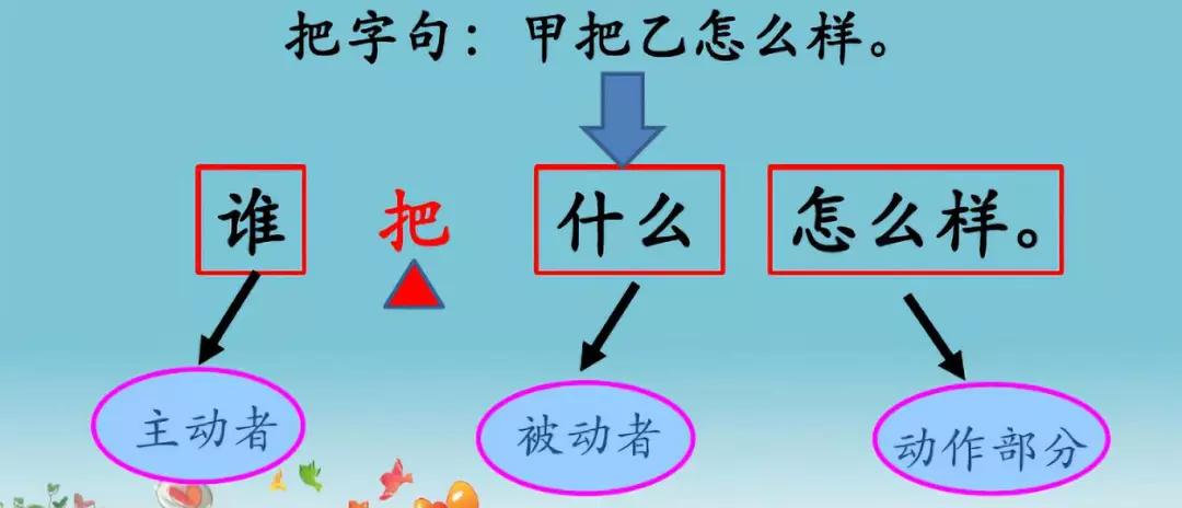 四年级小学语文句式转换归纳,小学语文必考题型句式转换技巧