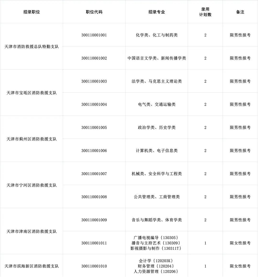 秋招最新招聘信息表,秋招12月份还有招聘么
