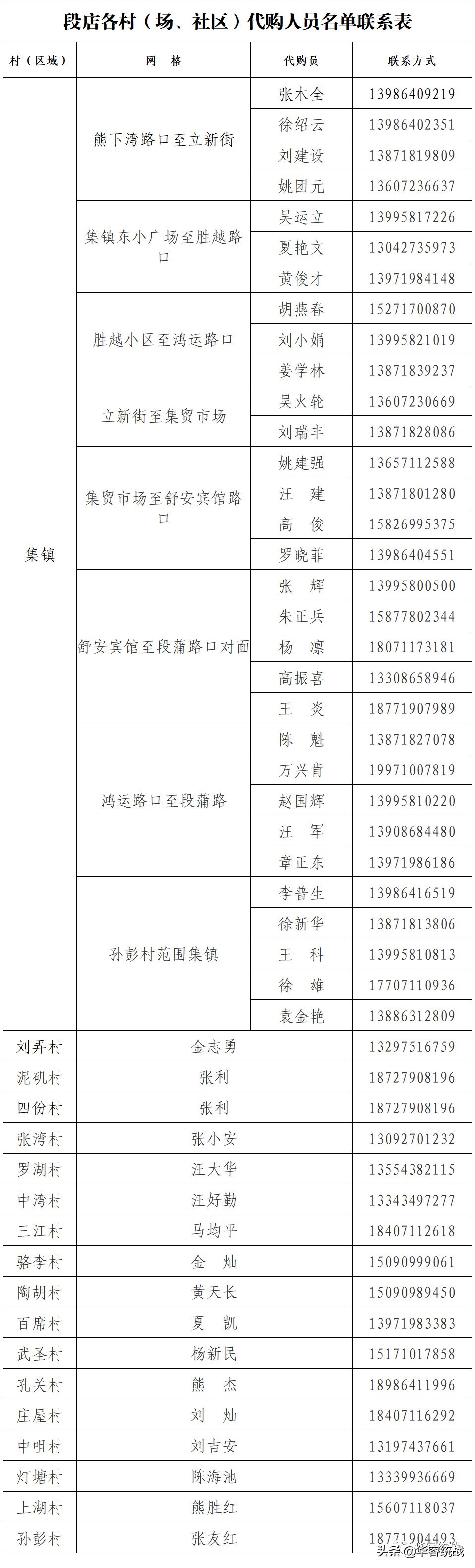 请扩散！鄂州华容区居民生活套餐代购服务，完整版来啦！