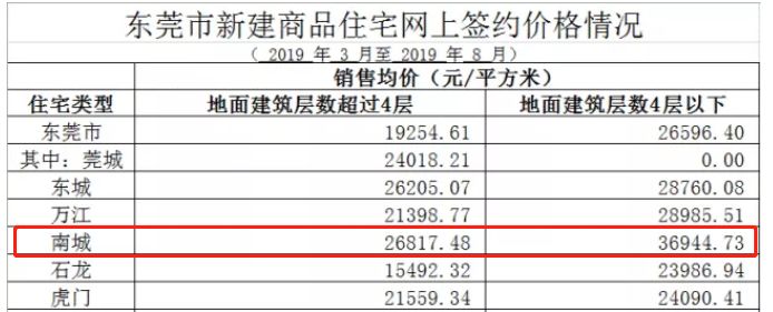 深圳全球房价排名,深圳经济竞争力全国排第几