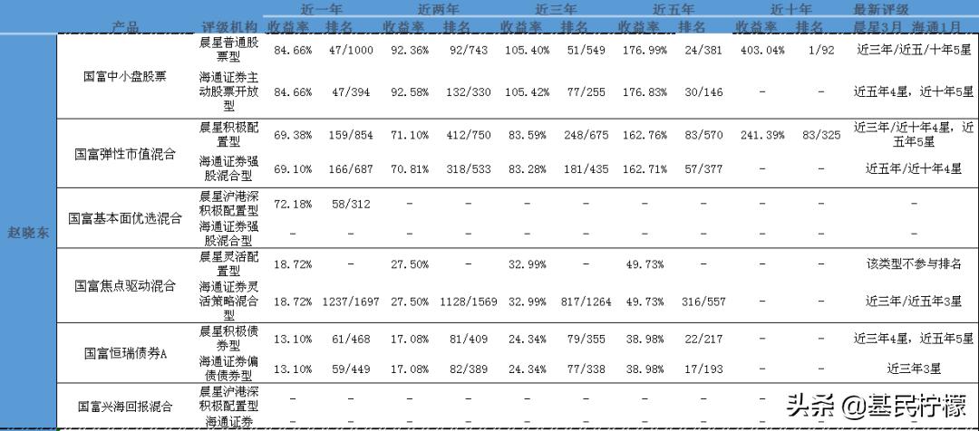 国海富兰克林基金工资,国海富兰克林基金公司怎么样