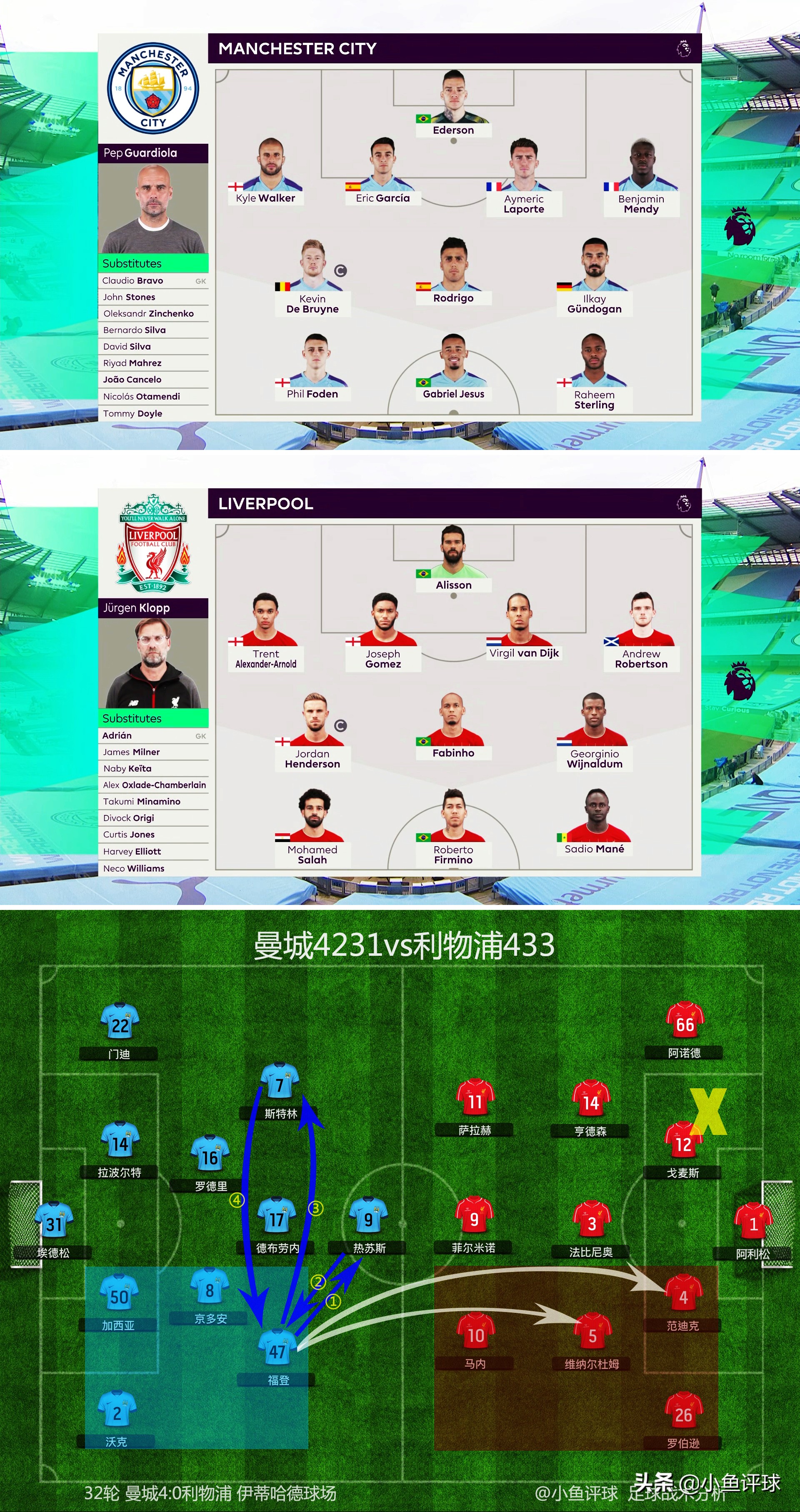 曼城三杰福登,曼城青训福登