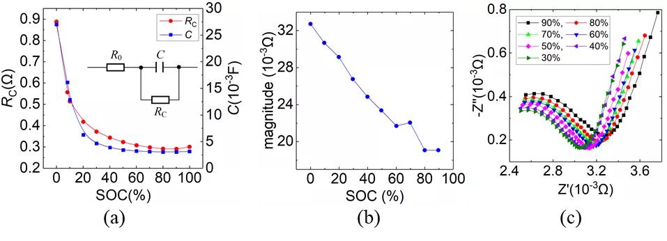 电池管理系统bms的主要功能,电池管理系统bms主要功能