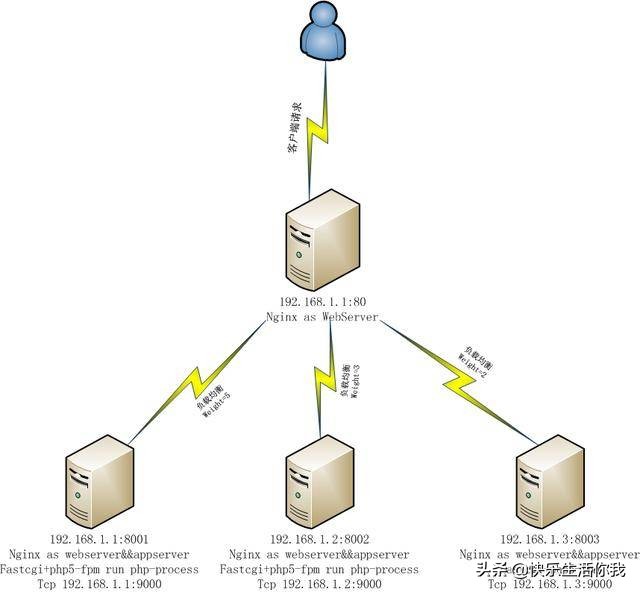 windowsnginx配置详解,详解nginx如何配置web服务器