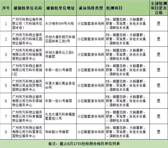 广州十大游泳池,黄埔游泳池有哪些