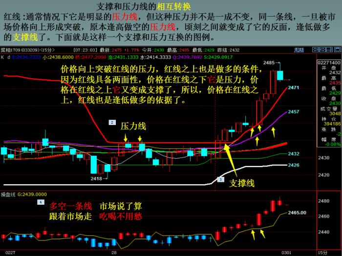 期货赢家秘诀大全,期货赢家心态