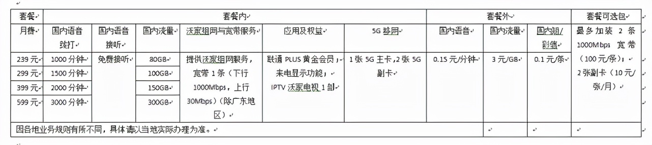 联通200兆和1000兆的区别,联通最近是否300兆升级1000兆