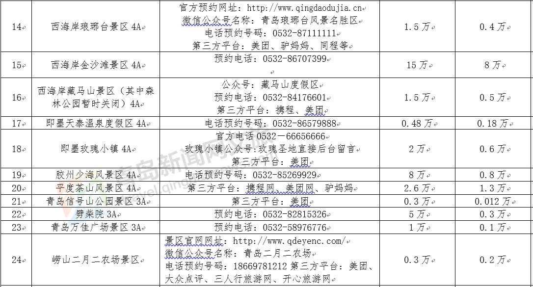 五一青岛景点打卡,青岛旅游十大必去景点网红打卡地