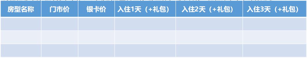 酒店如何推销vip会员卡,怎样办理连锁酒店会员卡