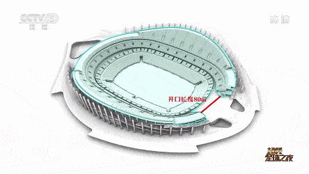 体育场能做什么项目,体育场馆怎么建