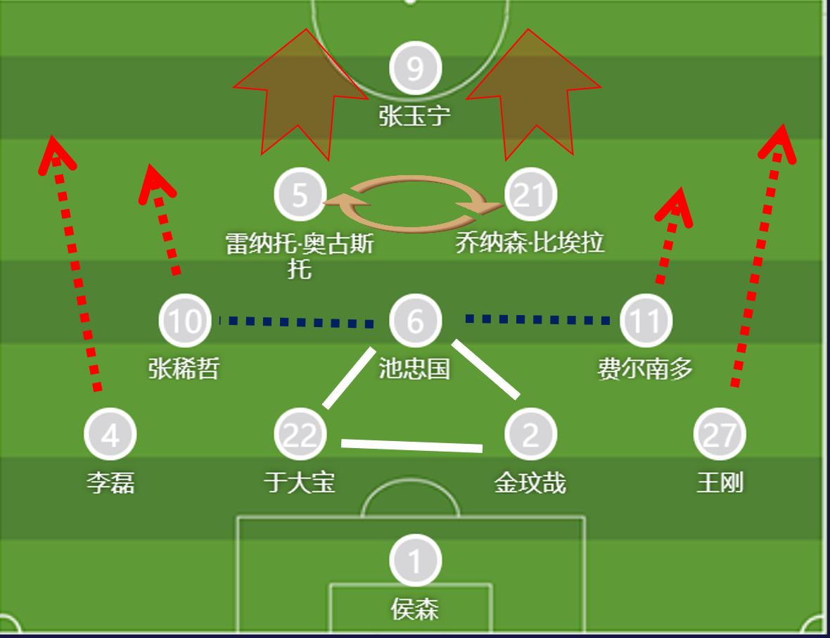 国安亚冠墨尔本,国安亚冠对浦和集锦