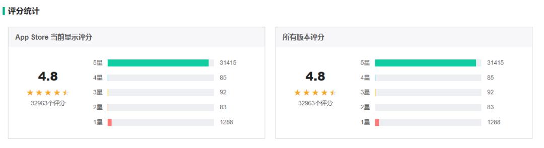 蛋壳公寓app上租房子靠谱吗,蛋壳公寓互联网租房平台