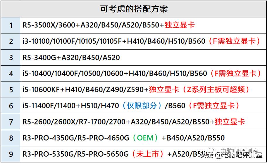 2023年6月装机推荐,2021年2月装机走向与推荐