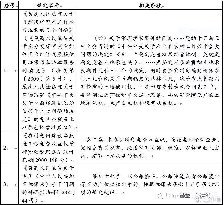 收益权与受益权的区别,收益权到底是一种什么样的权益