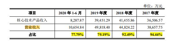 华立科技2021年营收,华立科技能涨多少