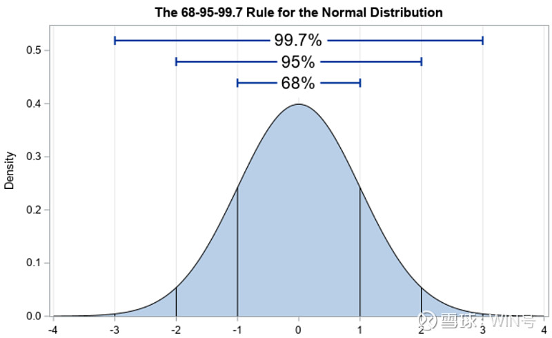 boll布林线短线指标参数最佳设置,布林线boll战法教程