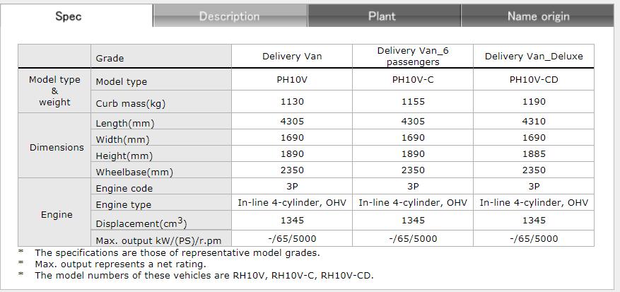 佳奔历代车型有哪些,丰田佳奔