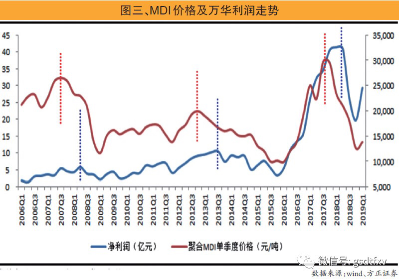 白马股一周行情,白马股一览表2023