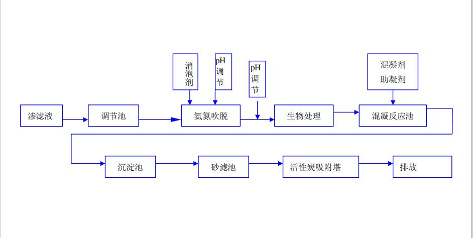 垃圾填埋场铺设土工布和土工膜,垃圾填埋hdpe土工膜厂家直销