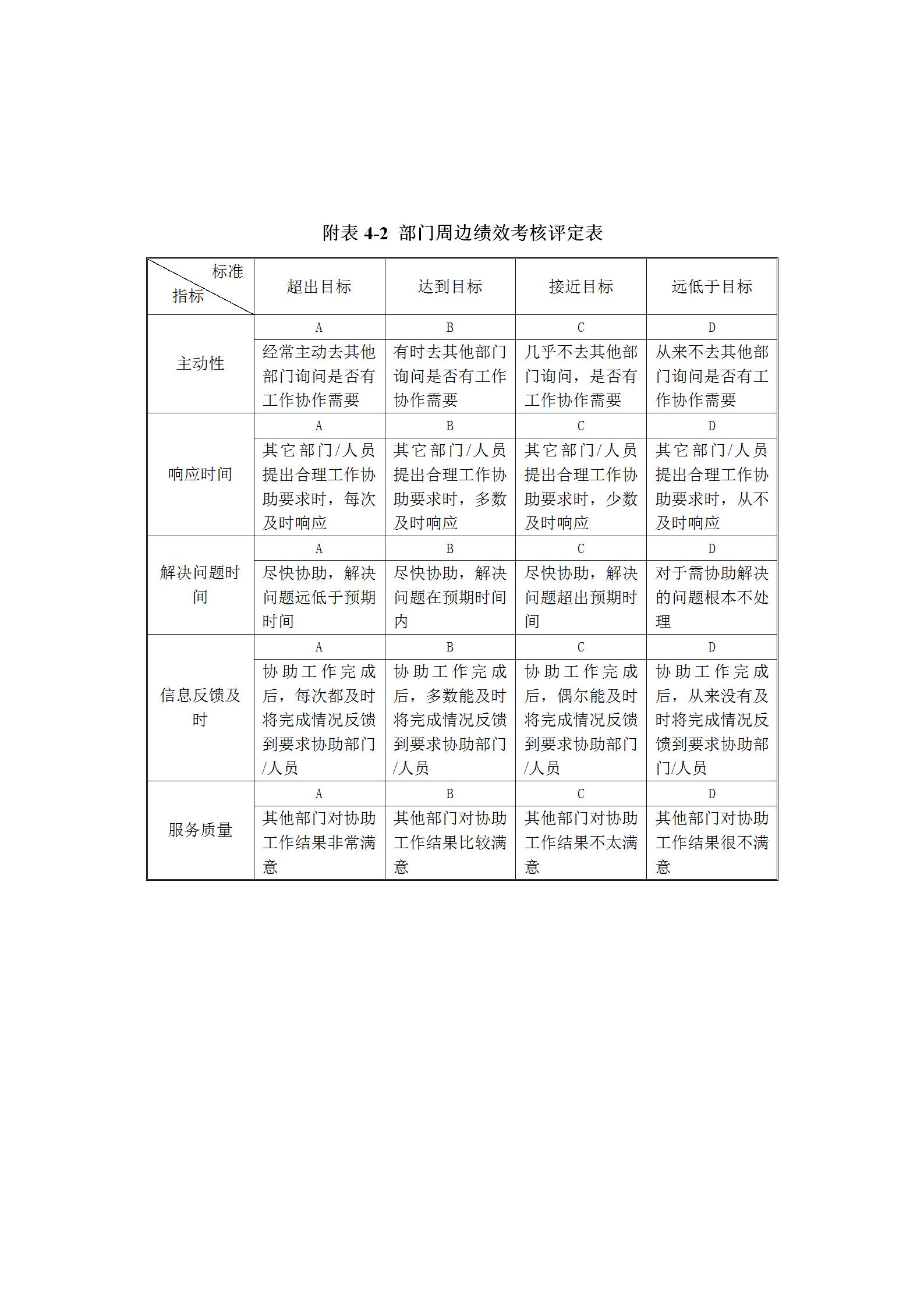 38页全套企业绩效考核表模板,一般员工绩效考核通用excel表模板