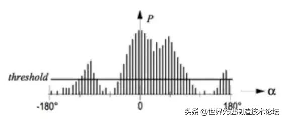 基于视觉的智能自主避障机器人,如何实现机器人自动避障流程图