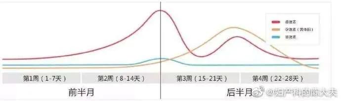 乳腺增生会导致胸部大小不一吗,乳腺增生严重还是乳房结节严重