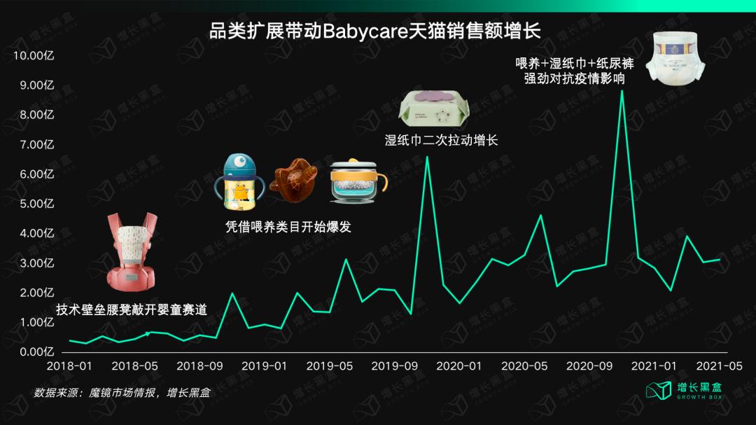 babycare母婴用品如何销售,babycare母婴行业