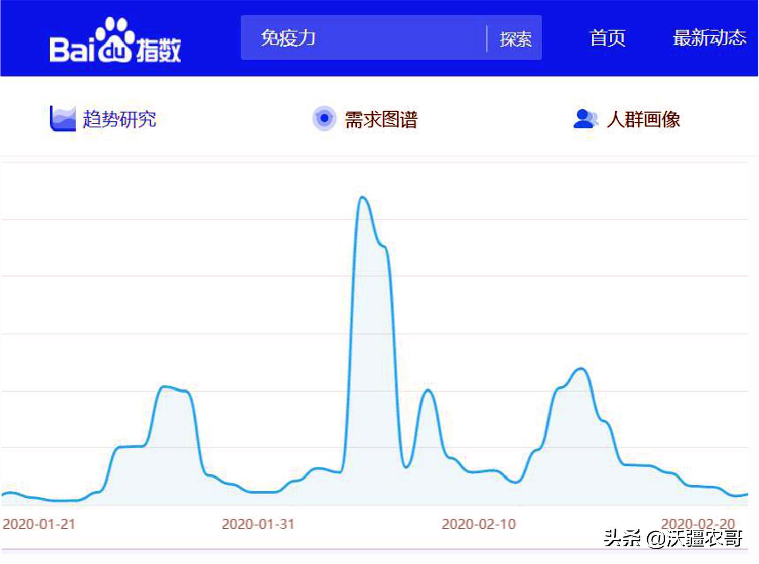 大德恒发明世界首款“杏仁蛋白肽”，免疫力食品成为疫情后风口
