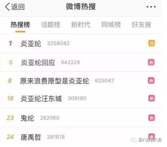 炎亚纶扮超级英雄,炎亚纶人物志