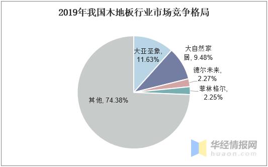 木地板实木复合地板强化地板,木地板行业发展现状及趋势