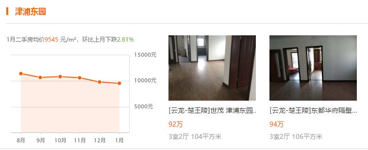 徐州东区房价,徐州东区大黄山房价