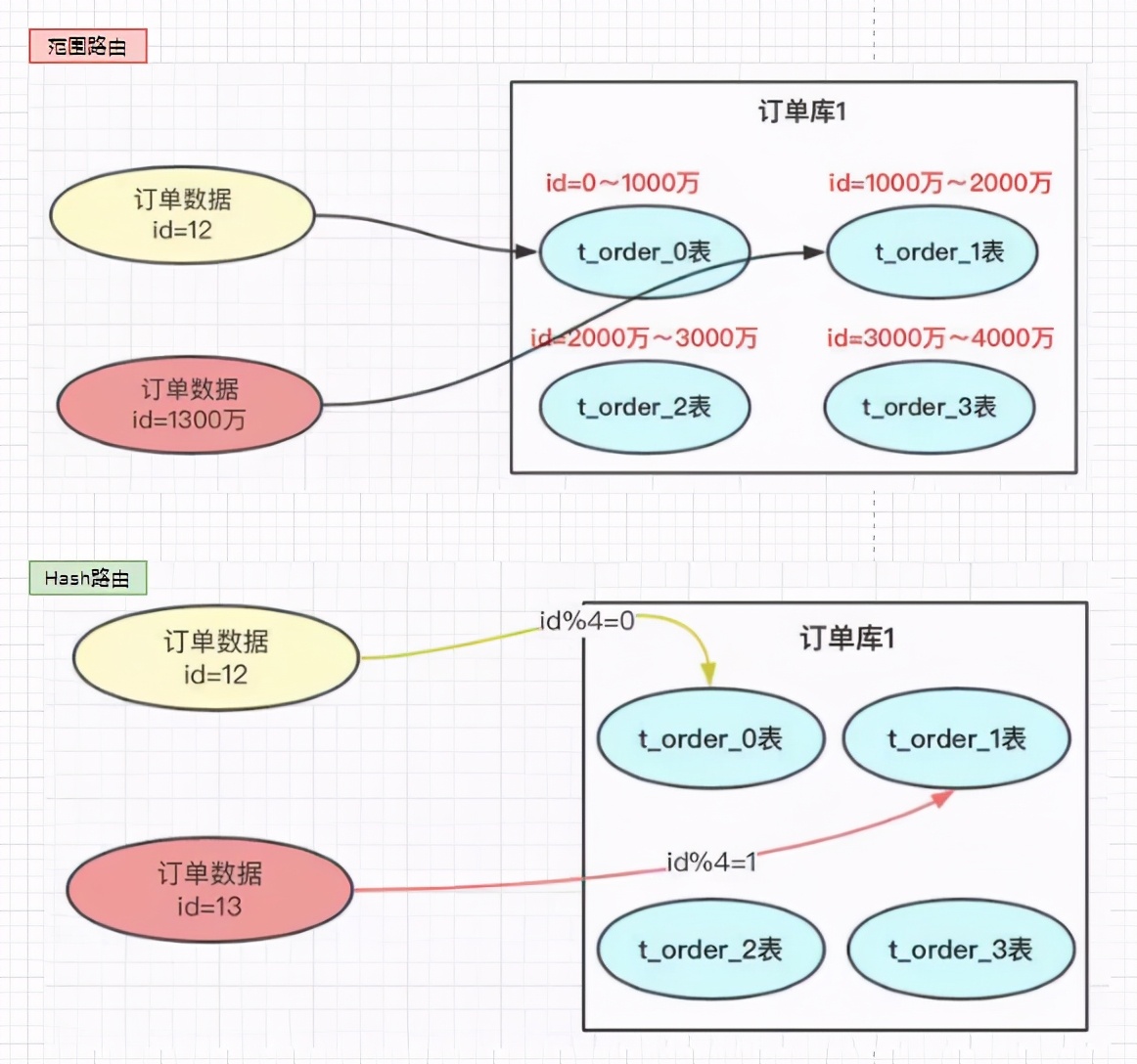 高并发怎么做,高并发为啥会使服务器不稳定